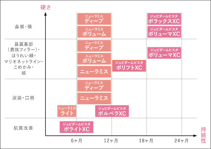 各種ヒアルロン酸の比較