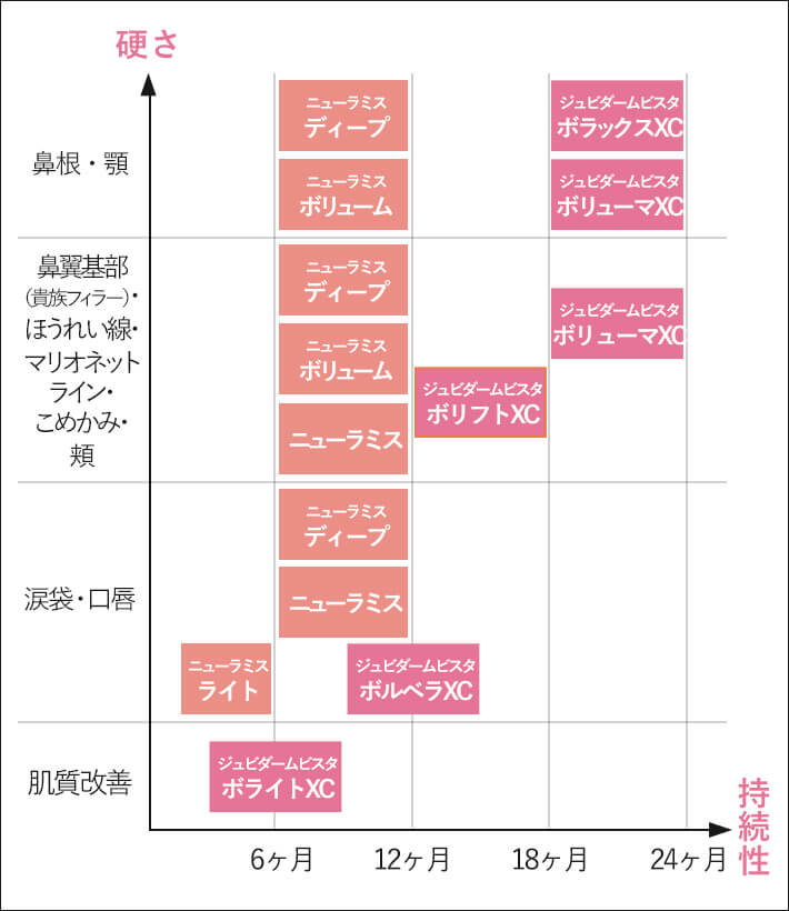 各種ヒアルロン酸の比較